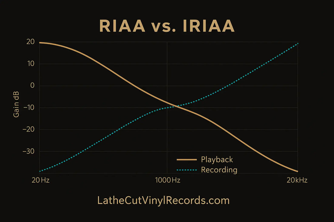 RIAA-vs-IRIAA-The-Science-History-and-Calibration-Behind-Vinyl-EQ Lathe Cut Vinyl Records