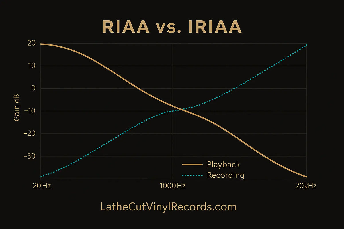 RIAA vs IRIAA: The Science, History, and Calibration Behind Vinyl EQ ...